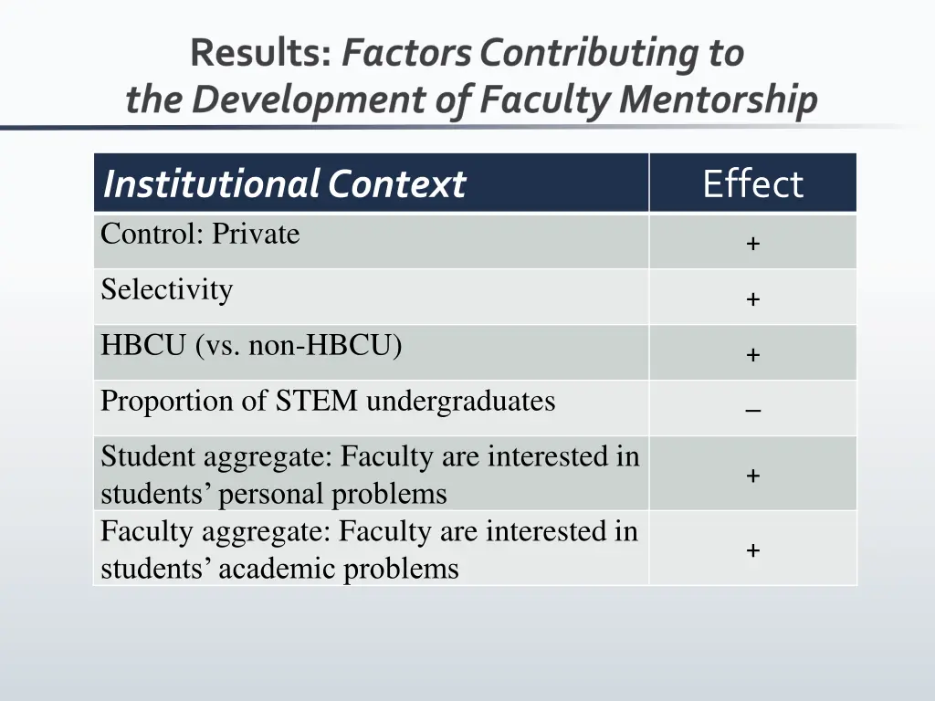 institutional context control private