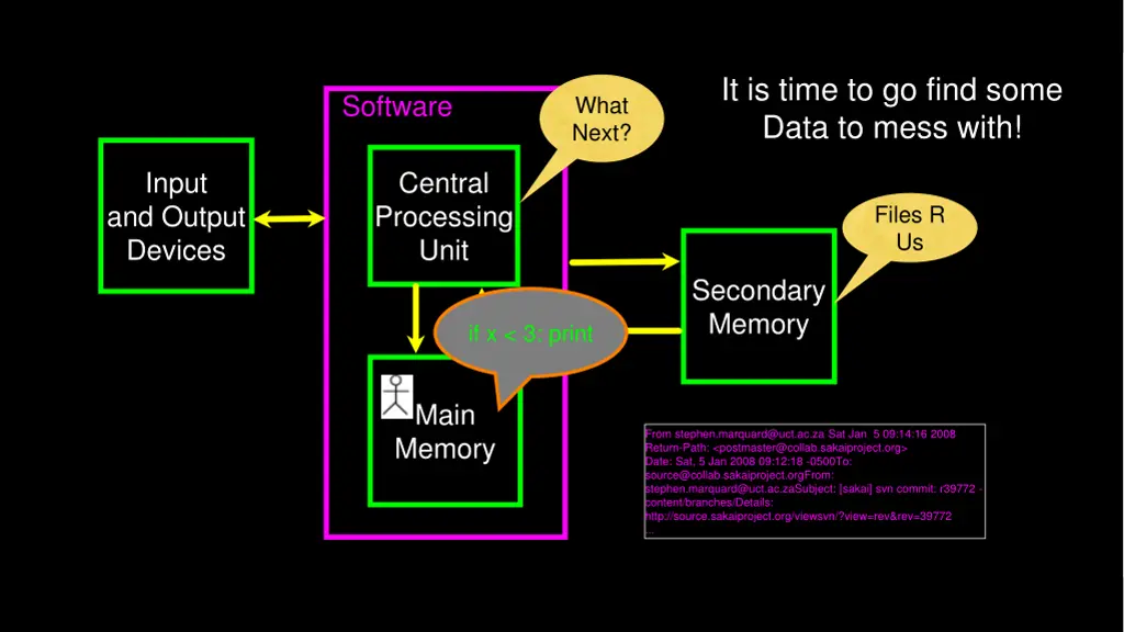 it is time to go find some data to mess with