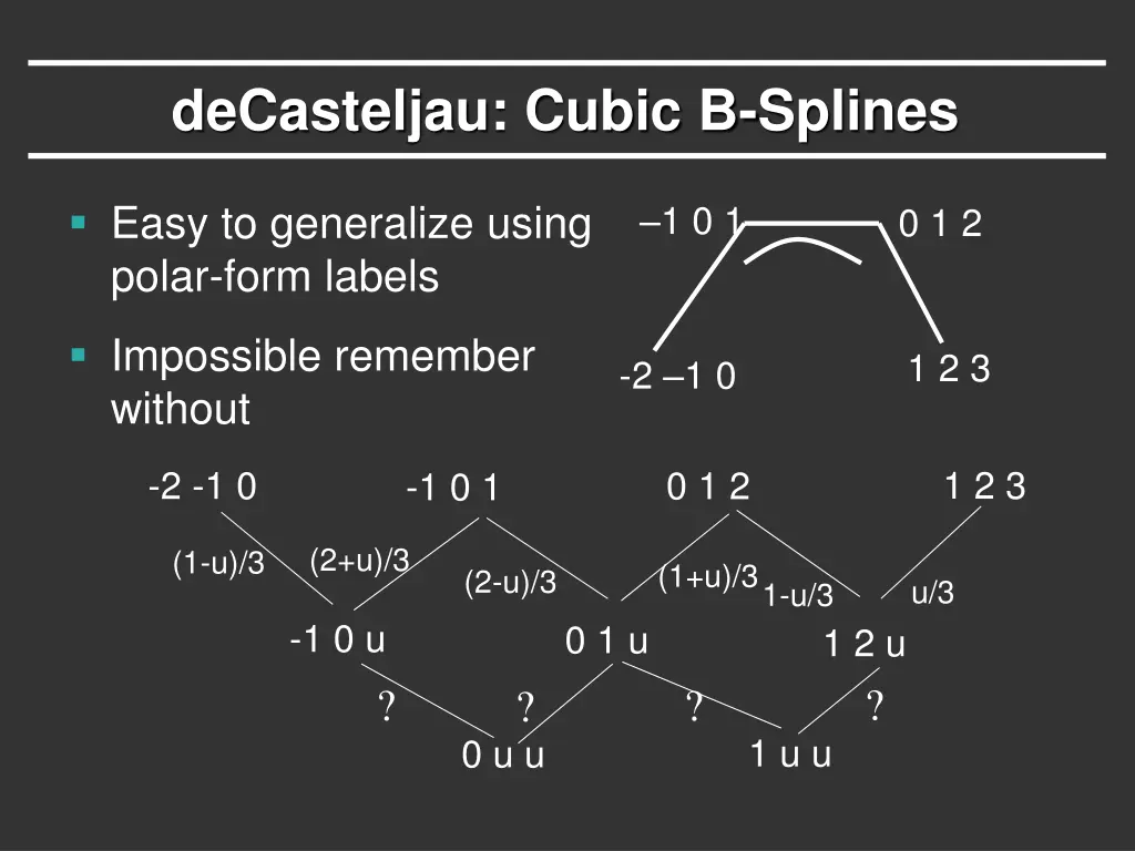 decasteljau cubic b splines 1