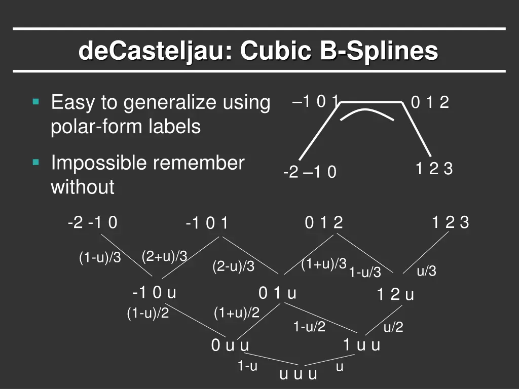 decasteljau cubic b splines 2