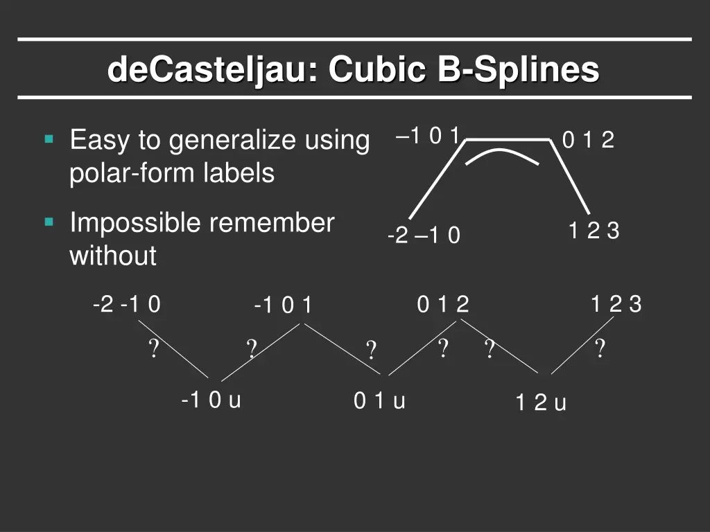 decasteljau cubic b splines