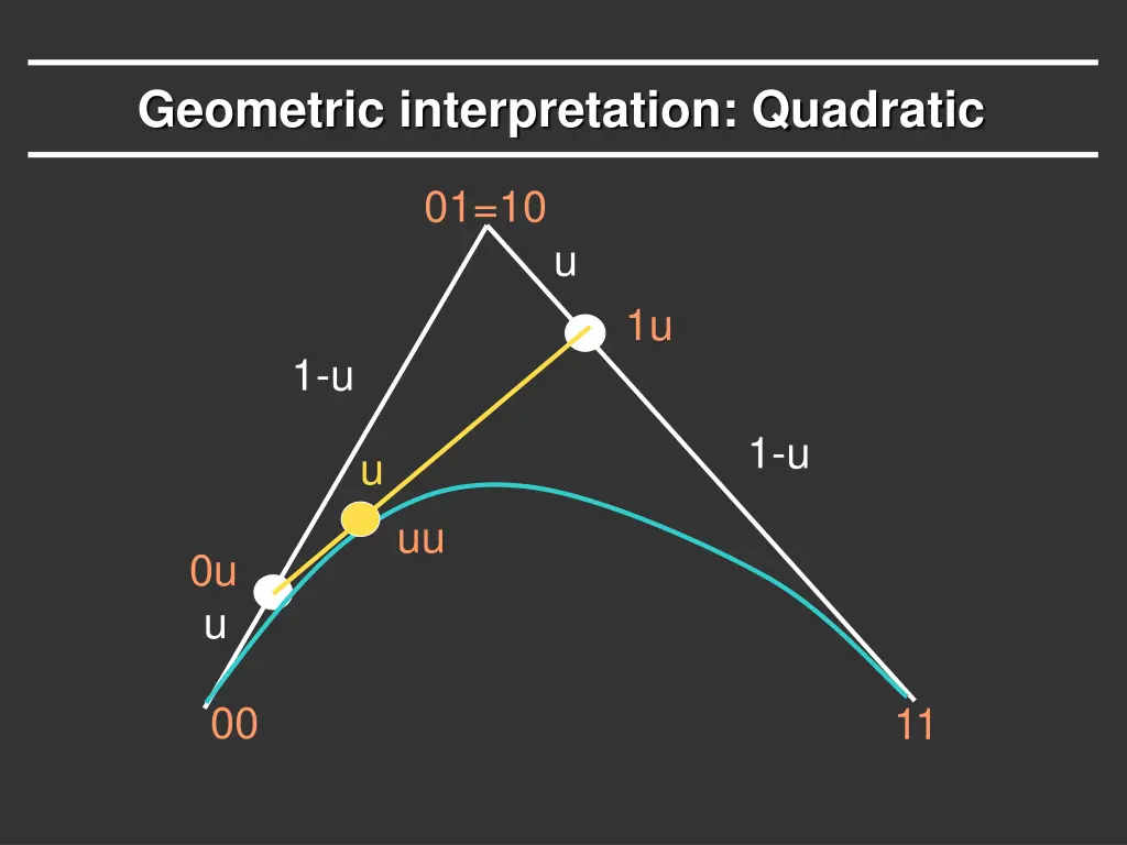 geometric interpretation quadratic