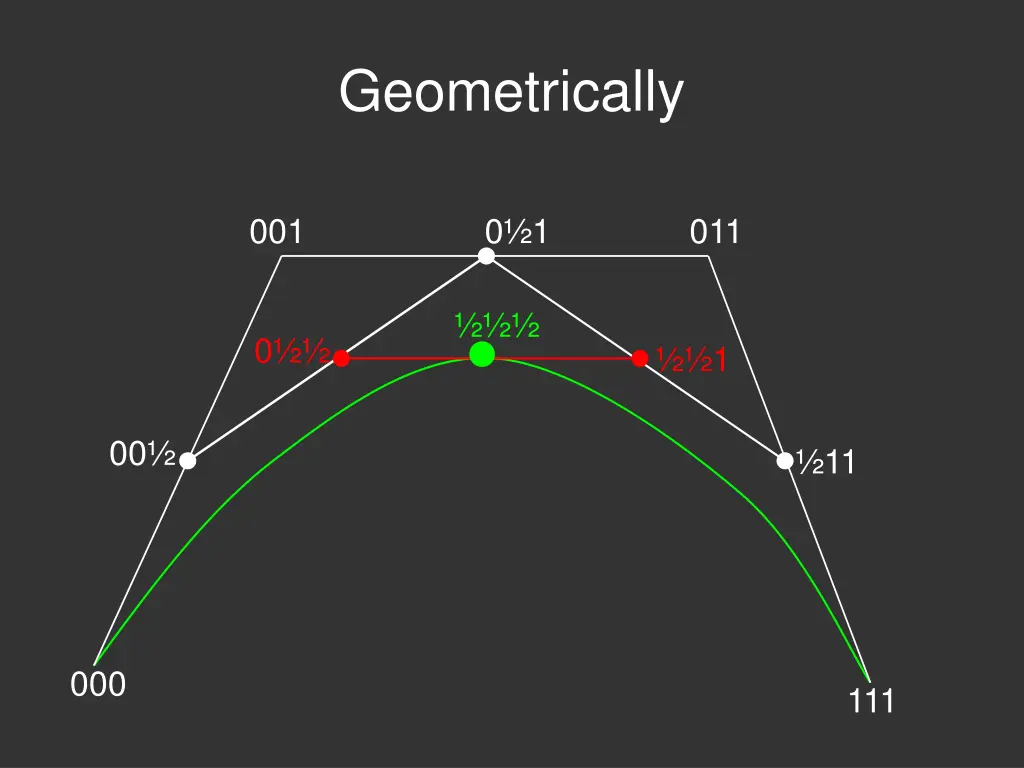 geometrically