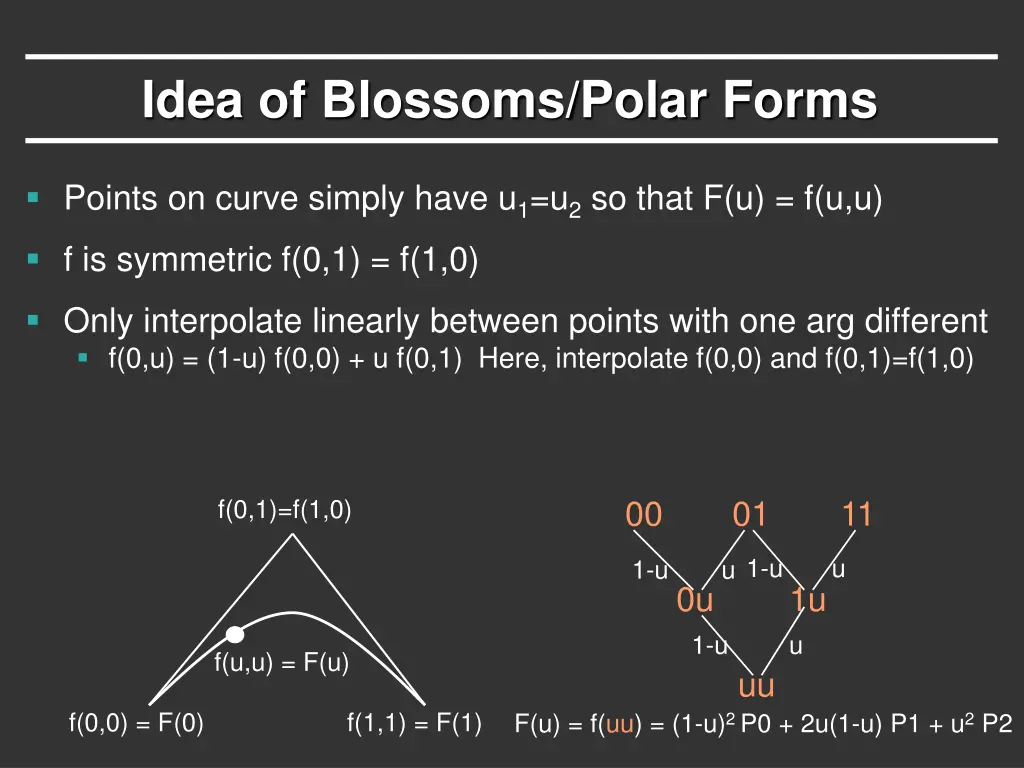 idea of blossoms polar forms 1