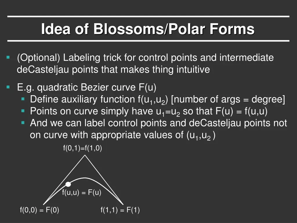 idea of blossoms polar forms