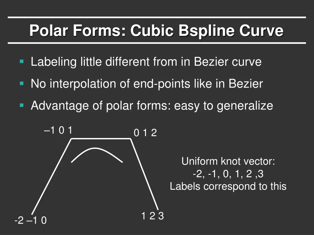 polar forms cubic bspline curve