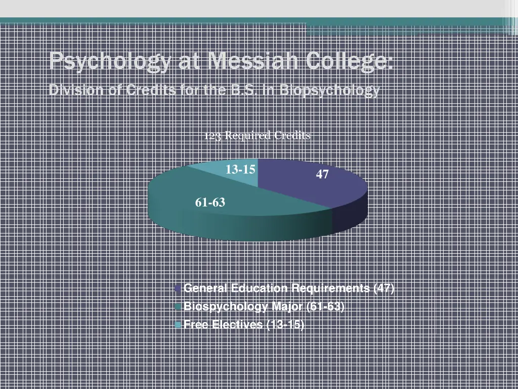 psychology at messiah college division of credits 1