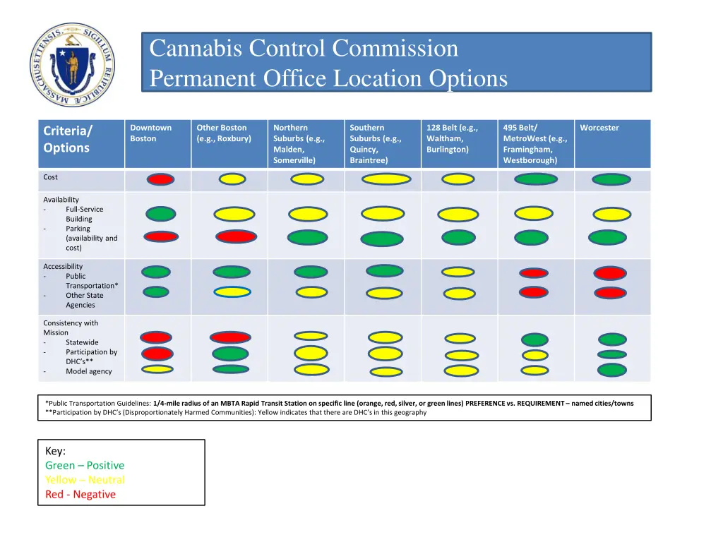cannabis control commission permanent office