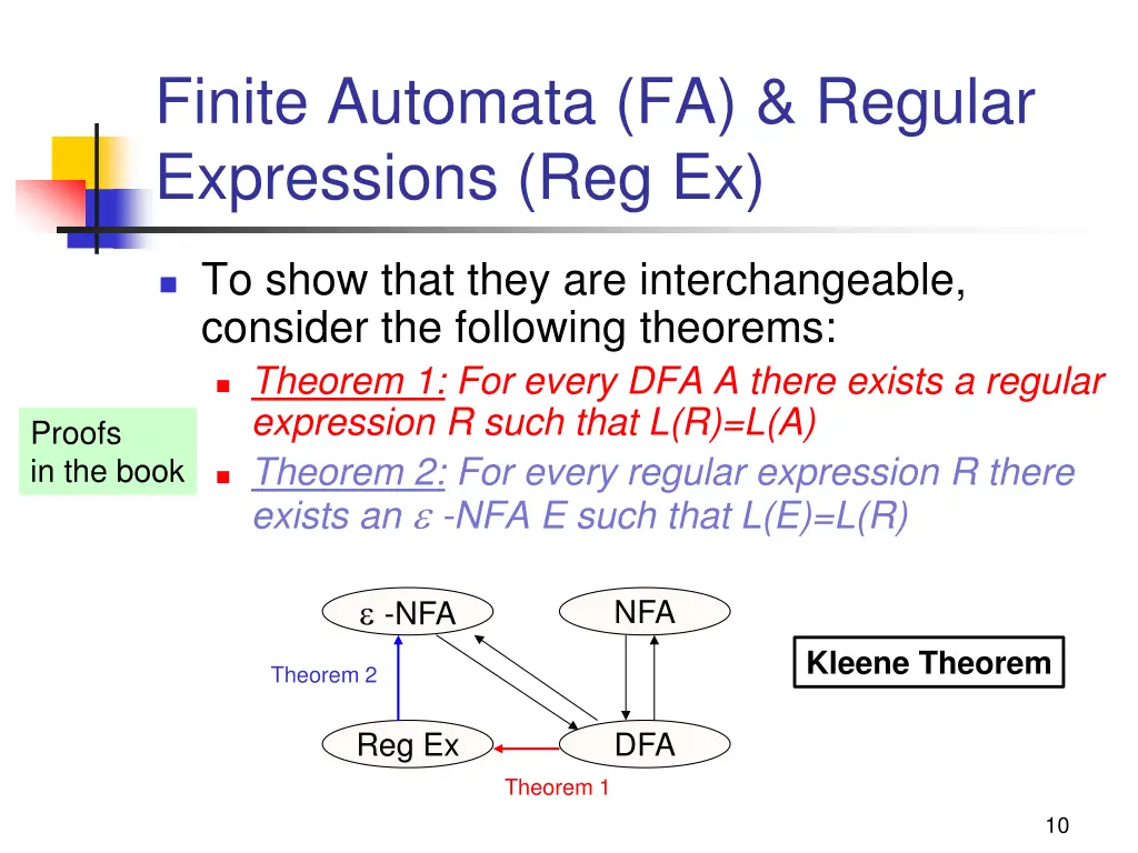 finite automata fa regular expressions reg ex
