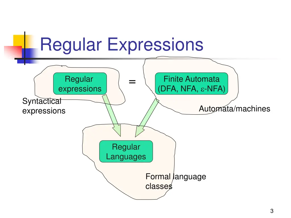 regular expressions 1