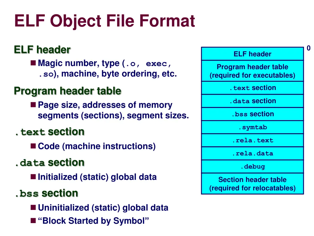 elf object file format