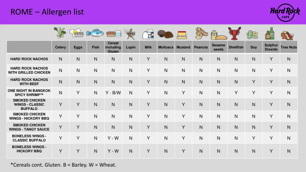 rome allergen list 1