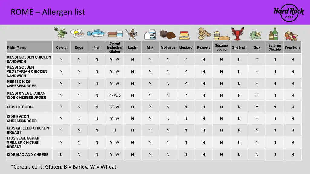 rome allergen list 11