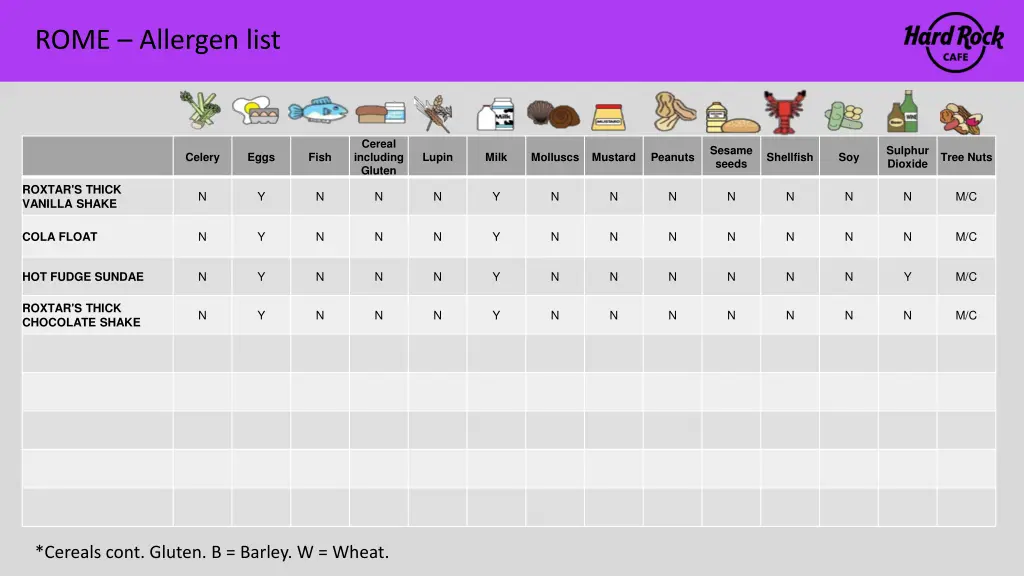 rome allergen list 13
