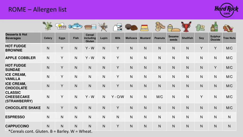 rome allergen list 14
