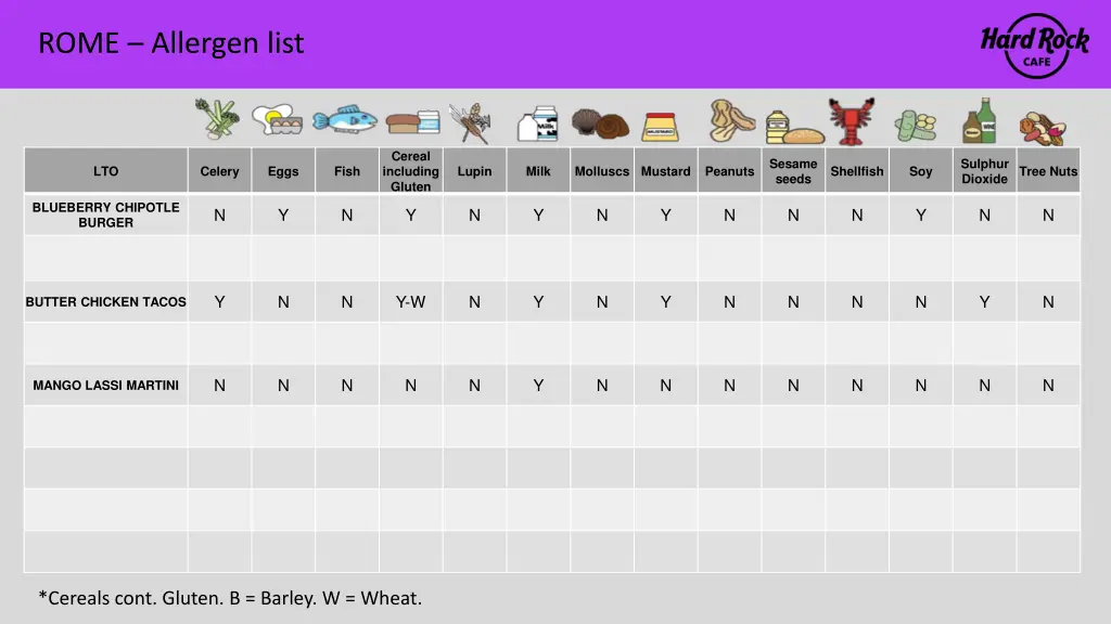 rome allergen list 15