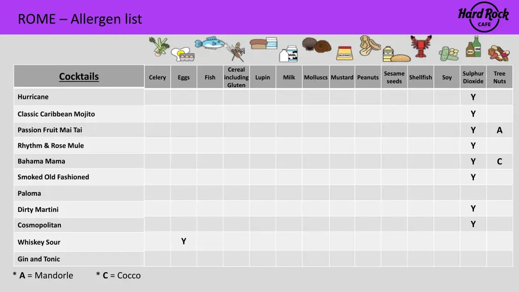 rome allergen list 16