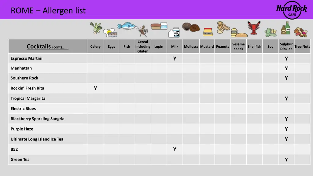 rome allergen list 17