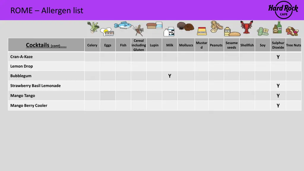 rome allergen list 18