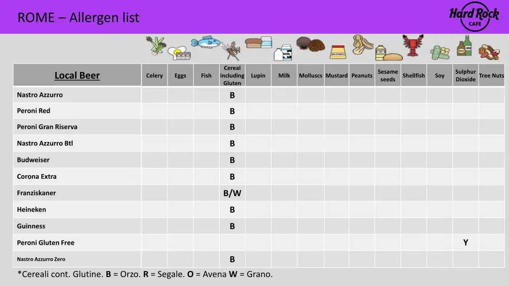 rome allergen list 19