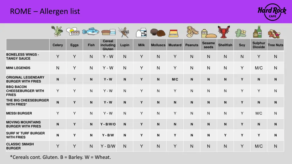 rome allergen list 2