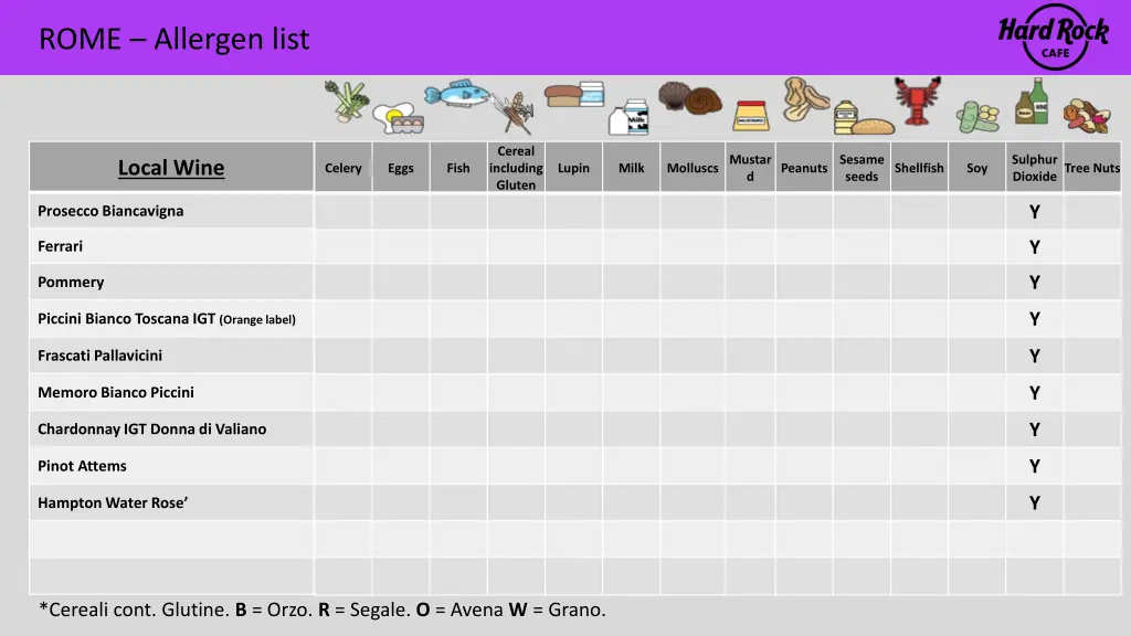 rome allergen list 20