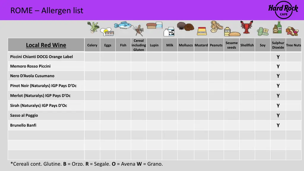 rome allergen list 21