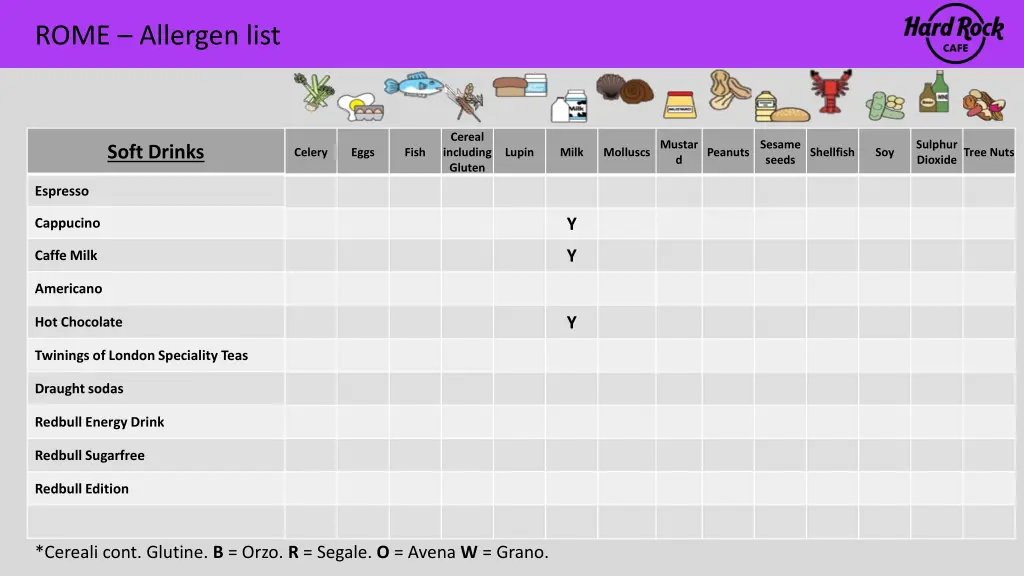 rome allergen list 22