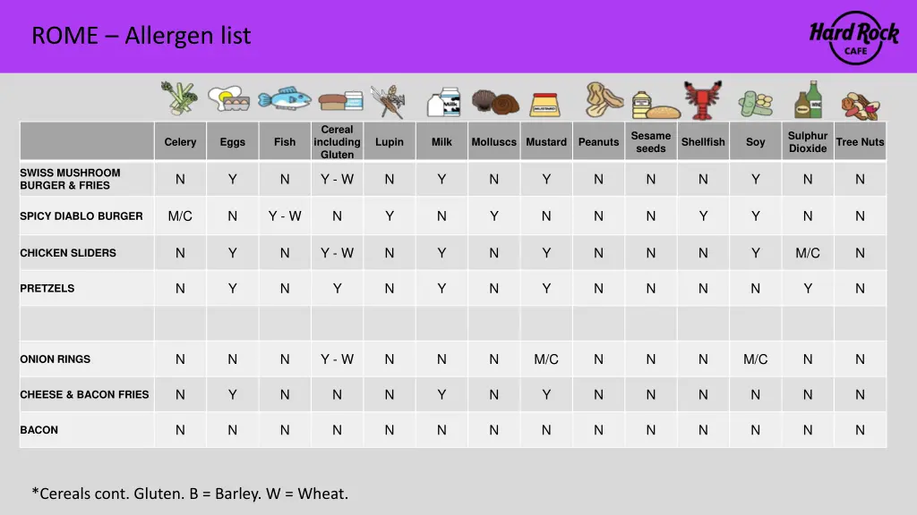 rome allergen list 3
