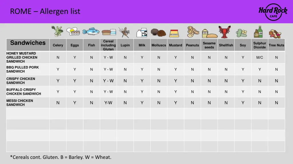 rome allergen list 4