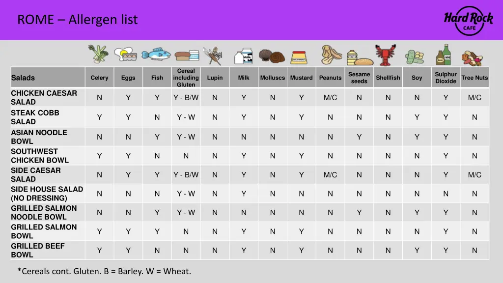 rome allergen list 5