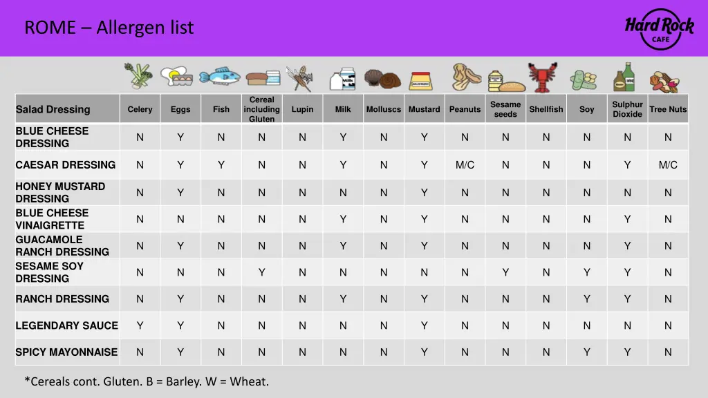 rome allergen list 6