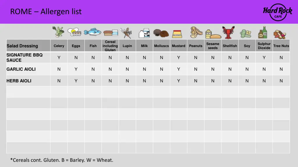 rome allergen list 7