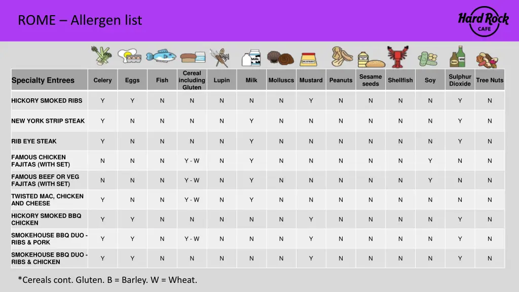 rome allergen list 8