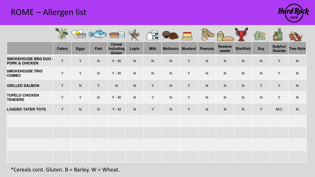 rome allergen list 9