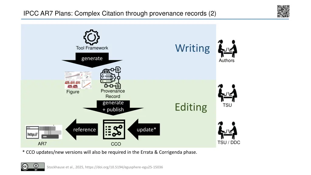 ipcc ar7 plans complex citation through 1