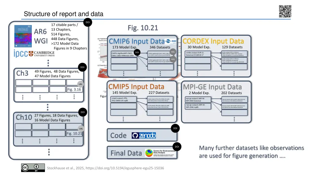 structure of report and data