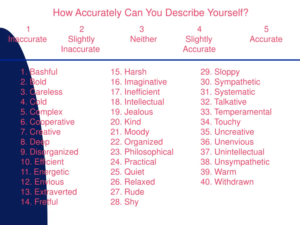 how accurately can you describe yourself
