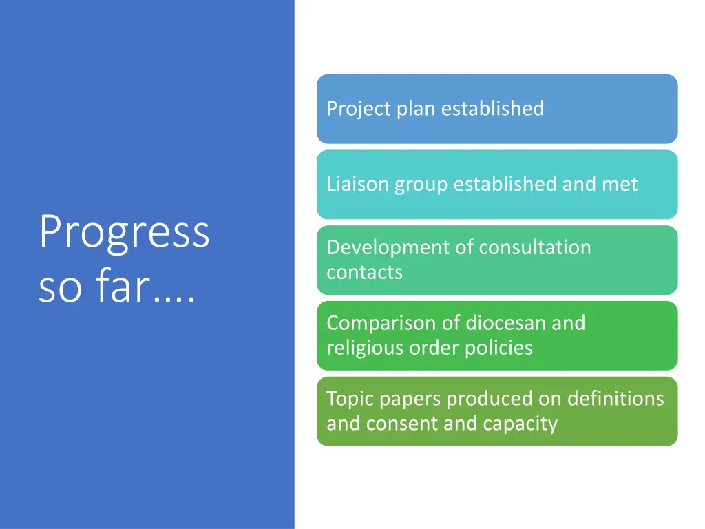 project plan established