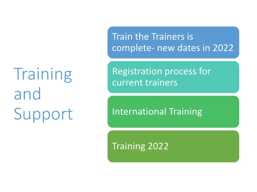 train the trainers is complete new dates in 2022