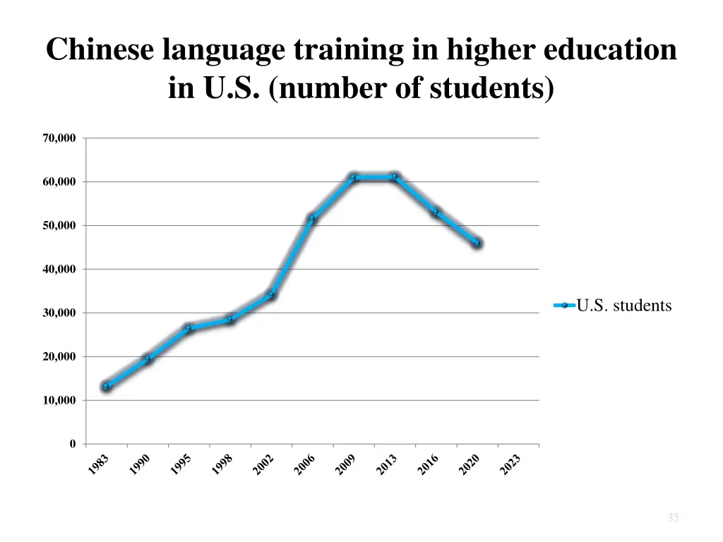 chinese language training in higher education