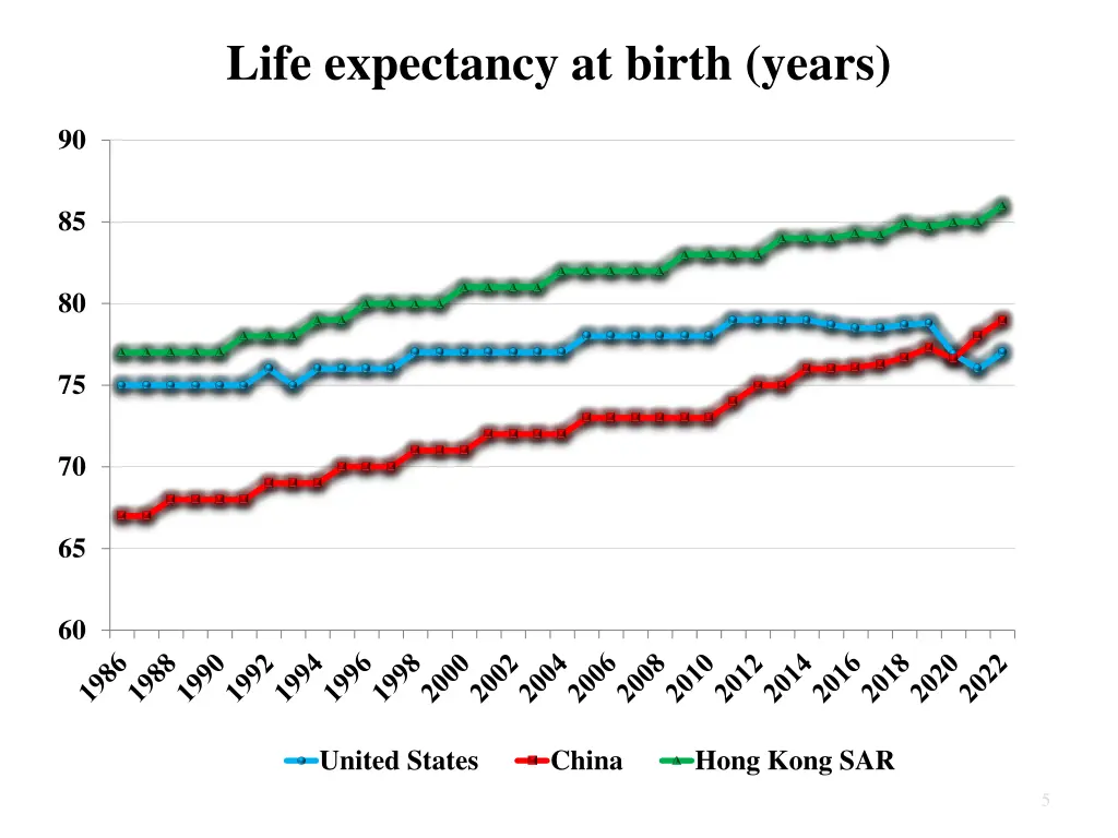 life expectancy at birth years