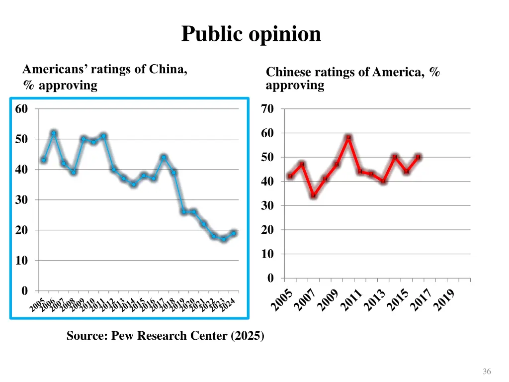 public opinion