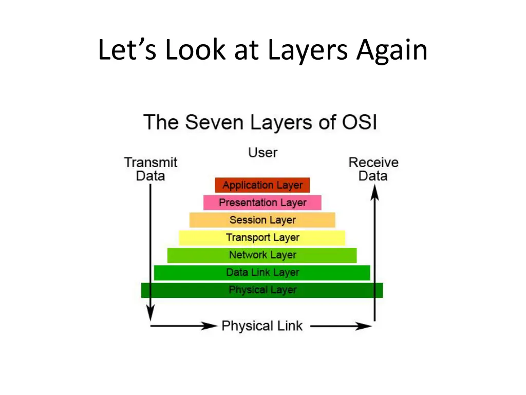 let s look at layers again