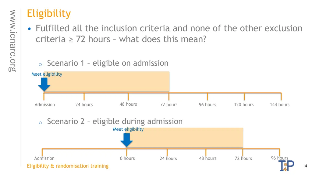 eligibility fulfilled all the inclusion criteria