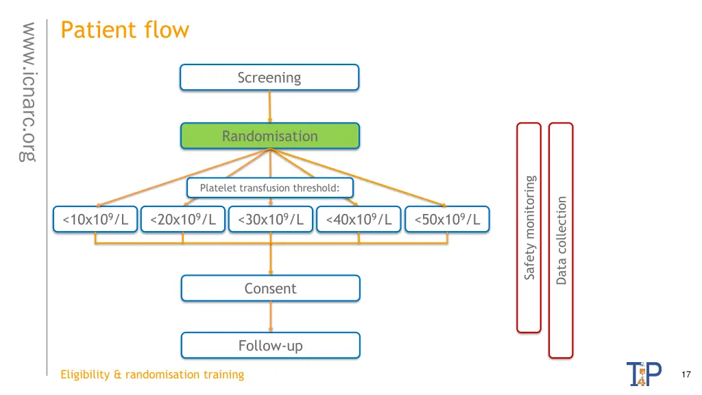 patient flow 1