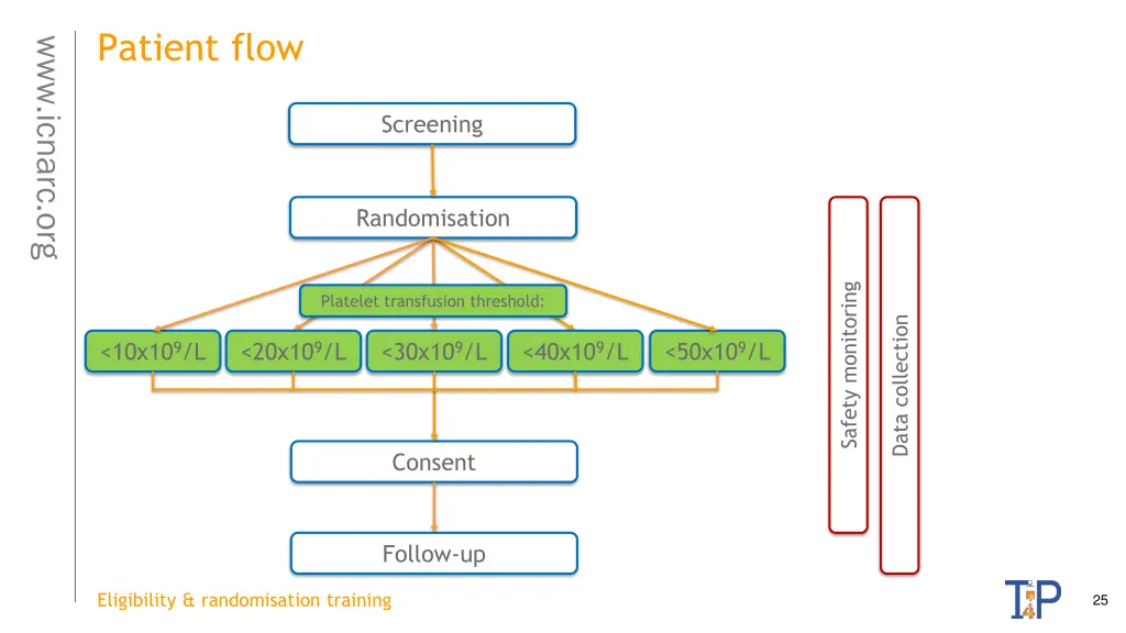 patient flow 2
