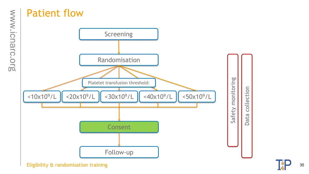 patient flow 3