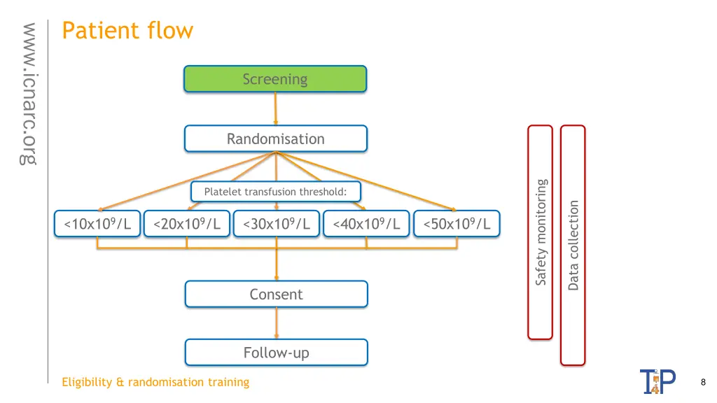 patient flow