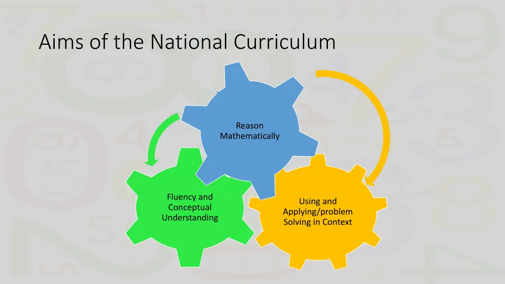 aims of the national curriculum